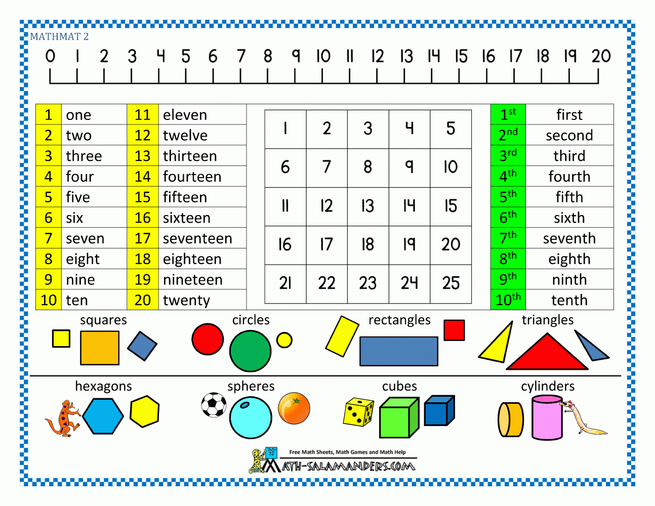 Math Mats throughout Printable Multiplication Mats