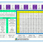 Math Mats with Printable Multiplication Mats