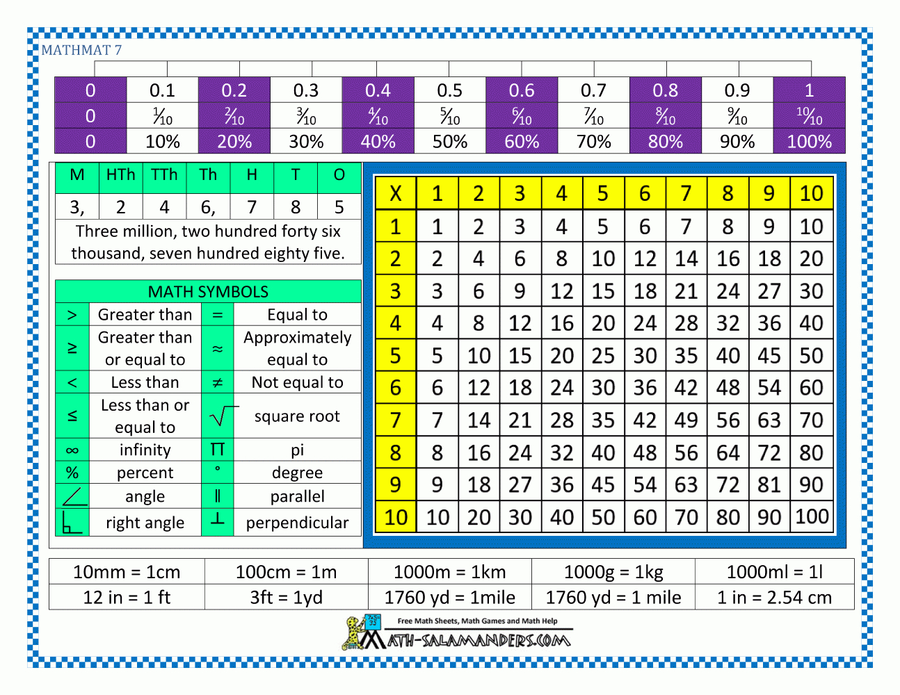 Math Mats with Printable Multiplication Mats