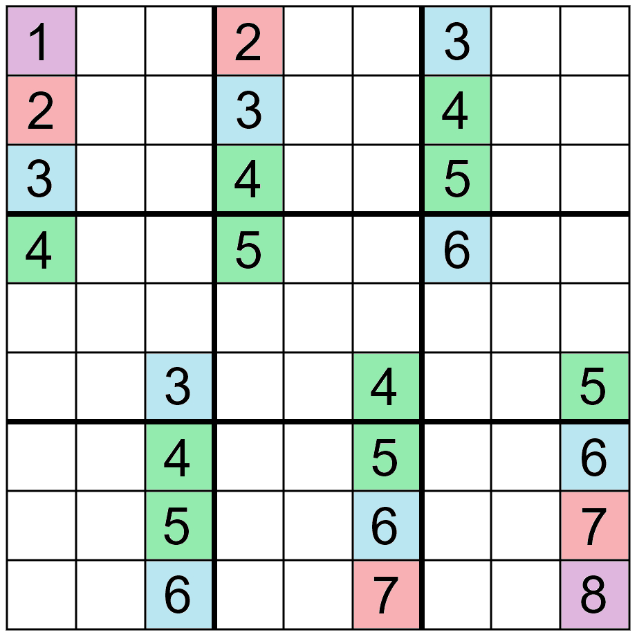 Mathematics Of Sudoku - Wikipedia within Printable Multiplication Chart 25X25