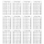 Mathematics Times Tables Printable | Times Tables Worksheets Within Printable Multiplication Table Chart