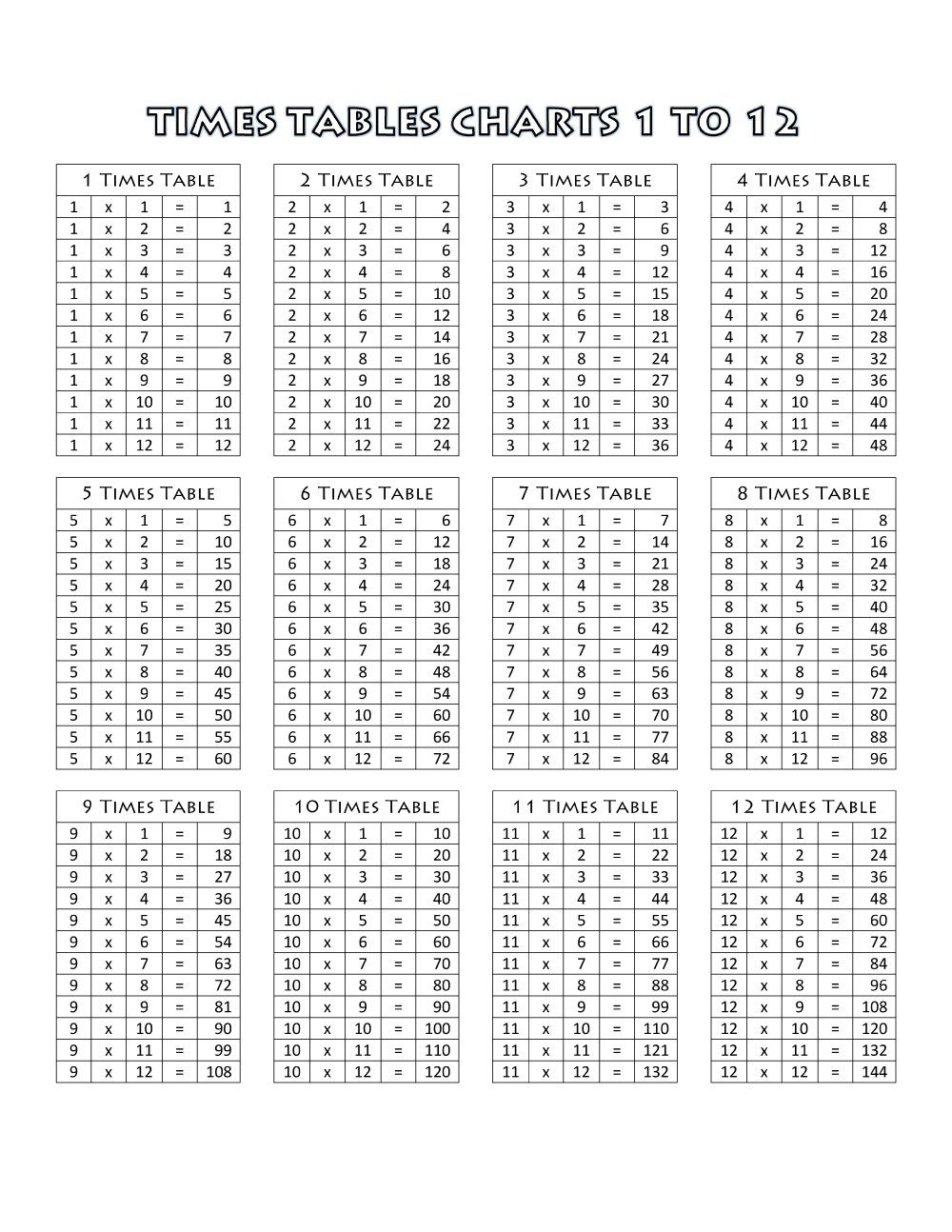 Mathematics Times Tables Printable | Times Tables Worksheets within Printable Multiplication Table Chart