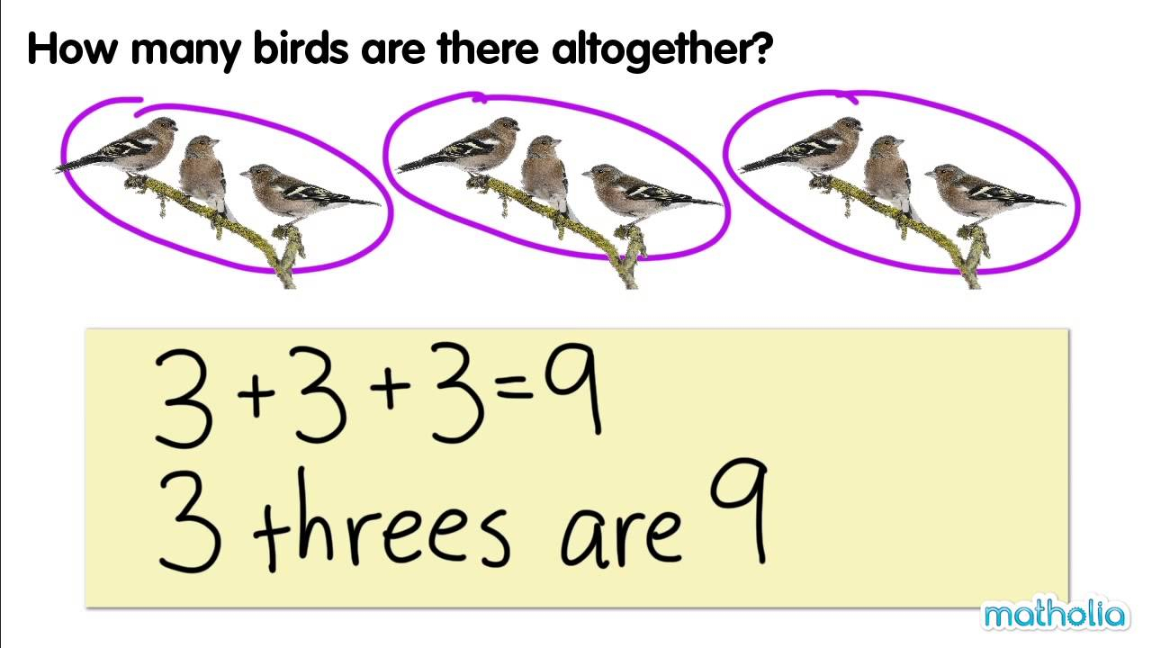 Multiplication As Repeated Addition - Lessons - Tes Teach with regard to Multiplication Worksheets Repeated Addition