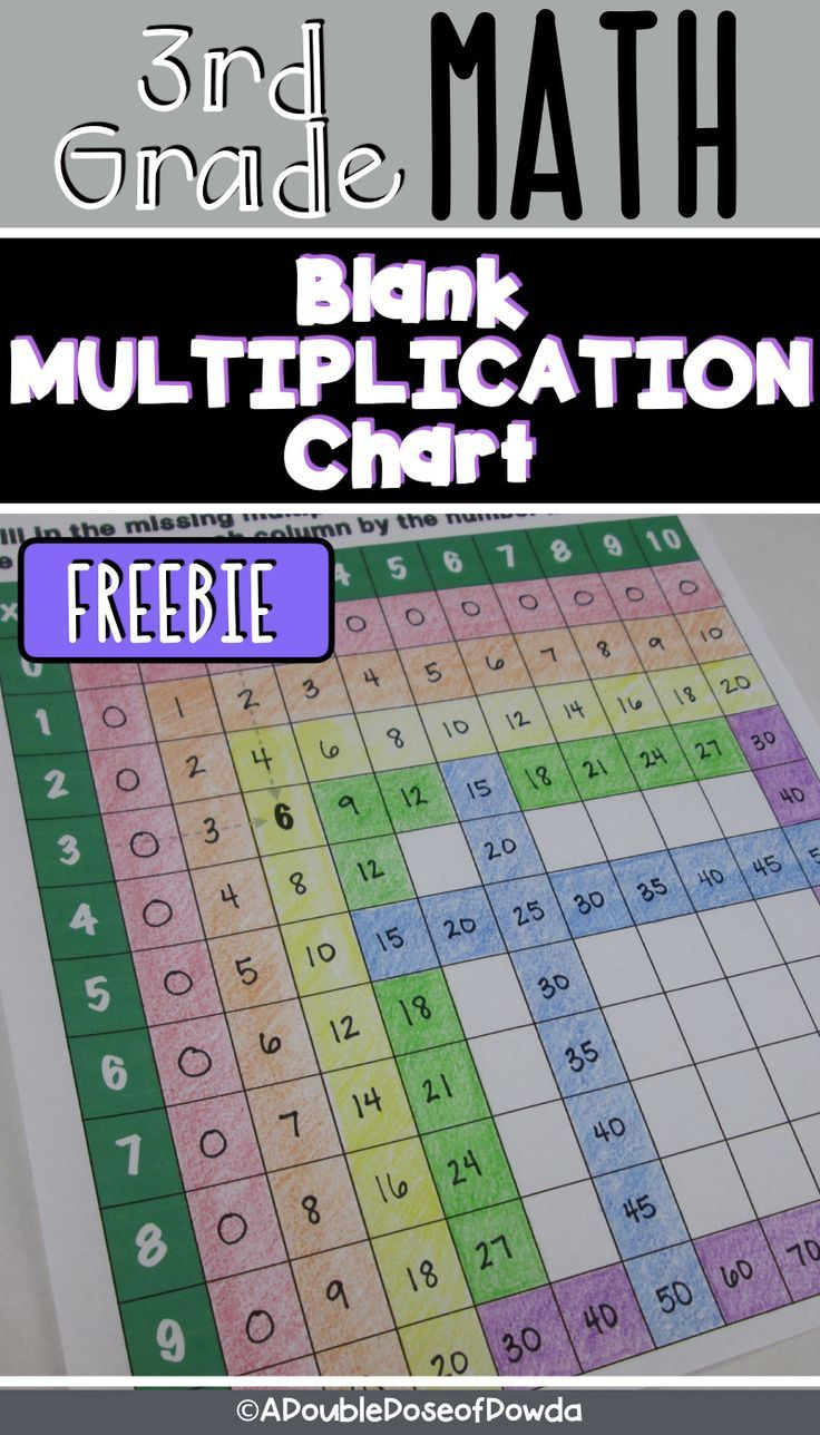Multiplication Chart 0-10 Free | Math // Multiplication for Printable Multiplication Chart 0-10