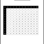 Multiplication Chart 0-10 Practice pertaining to Printable Multiplication Chart 0-10