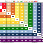 Multiplication Chart 1 12 Printable | Multiplication Chart for Printable 1-12 Multiplication Chart