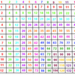 Multiplication Chart 1 12 - Zelay.wpart.co for Printable 1-12 Multiplication Chart