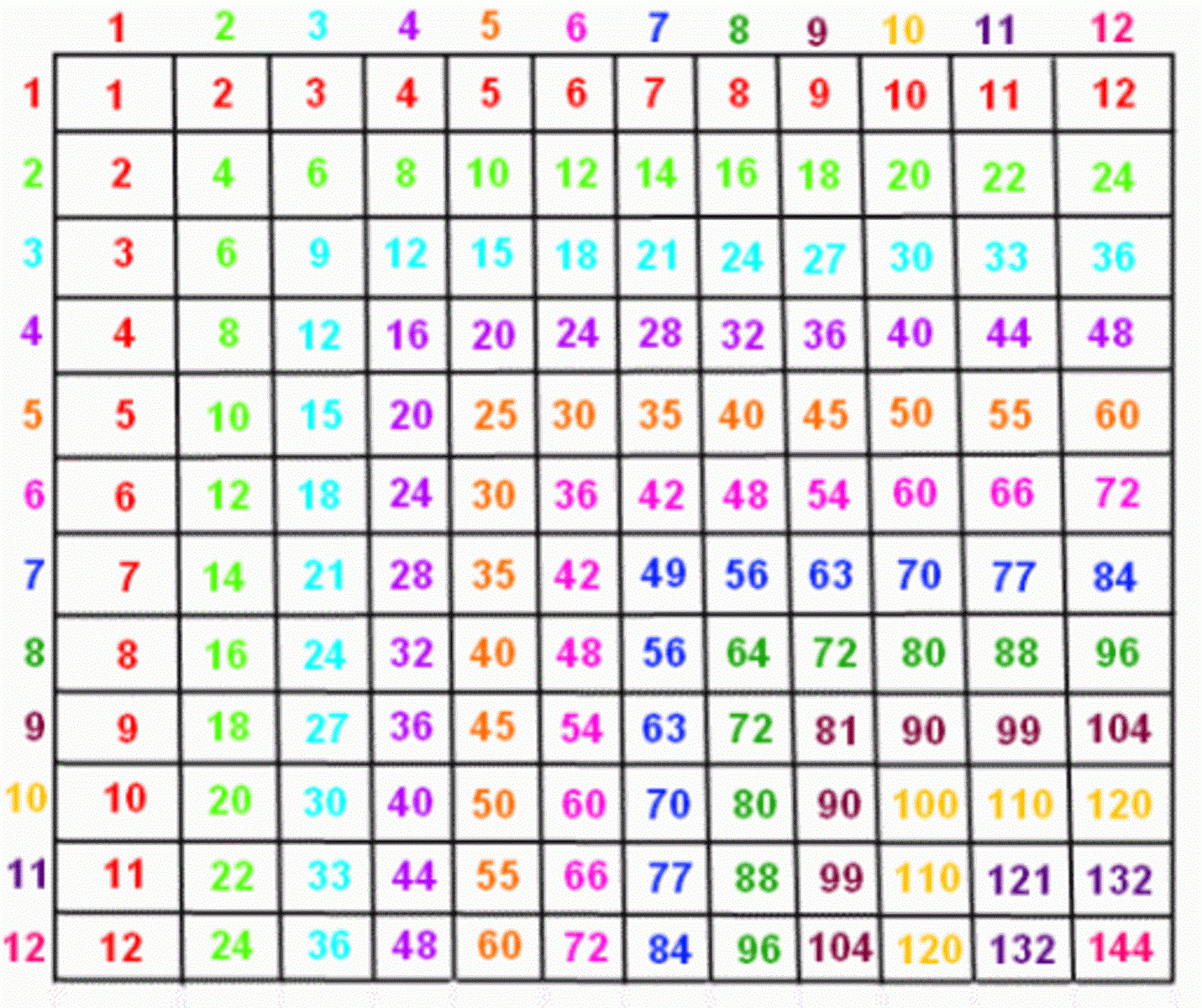 Multiplication Chart 1 12 - Zelay.wpart.co for Printable 1-12 Multiplication Chart