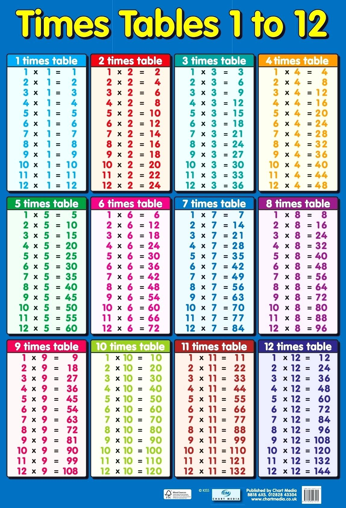 Multiplication Chart 1 12 - Zelay.wpart.co for Printable Multiplication Chart 1-12 Pdf