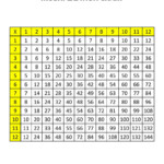 Multiplication Chart 1 12   Zelay.wpart.co In Printable Multiplication Table Chart