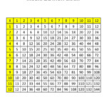 Multiplication Chart 1 12 - Zelay.wpart.co in Printable Multiplication Table Chart