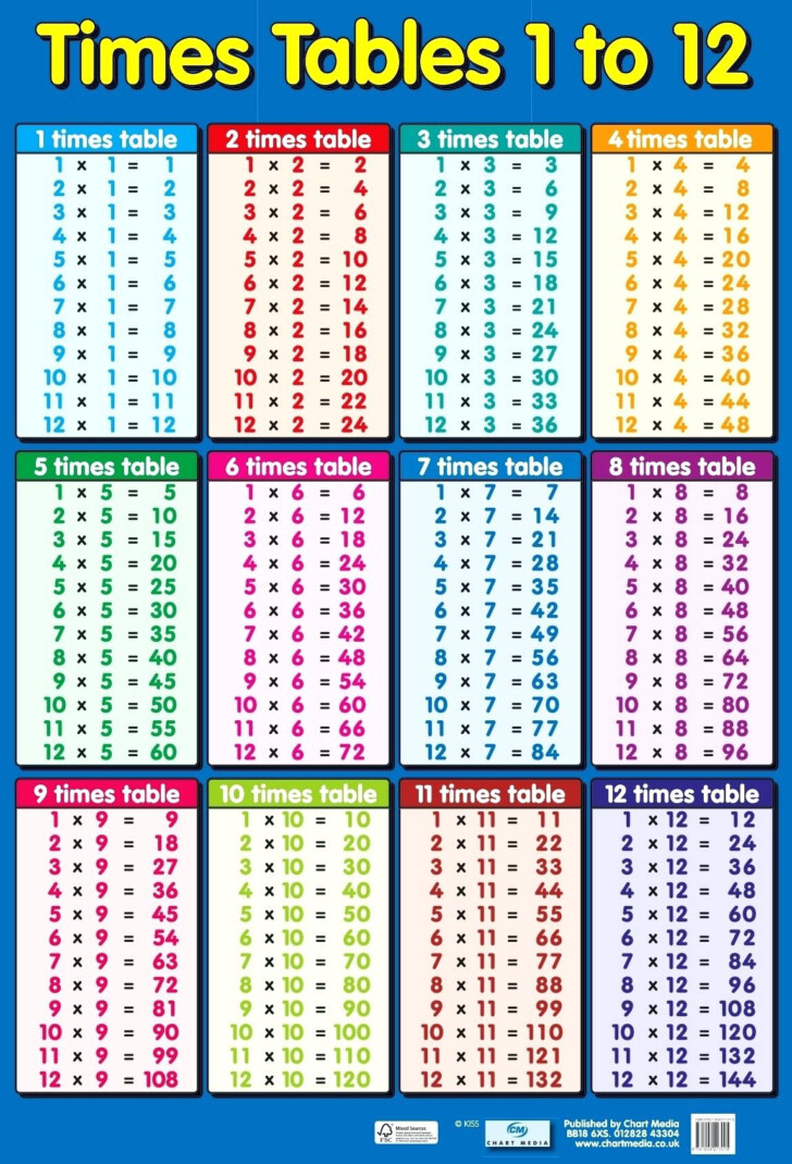 Printable Blank Multiplication Table 0-12