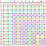 Multiplication Chart 1 12 - Zelay.wpart.co regarding Printable Multiplication Chart 12X12
