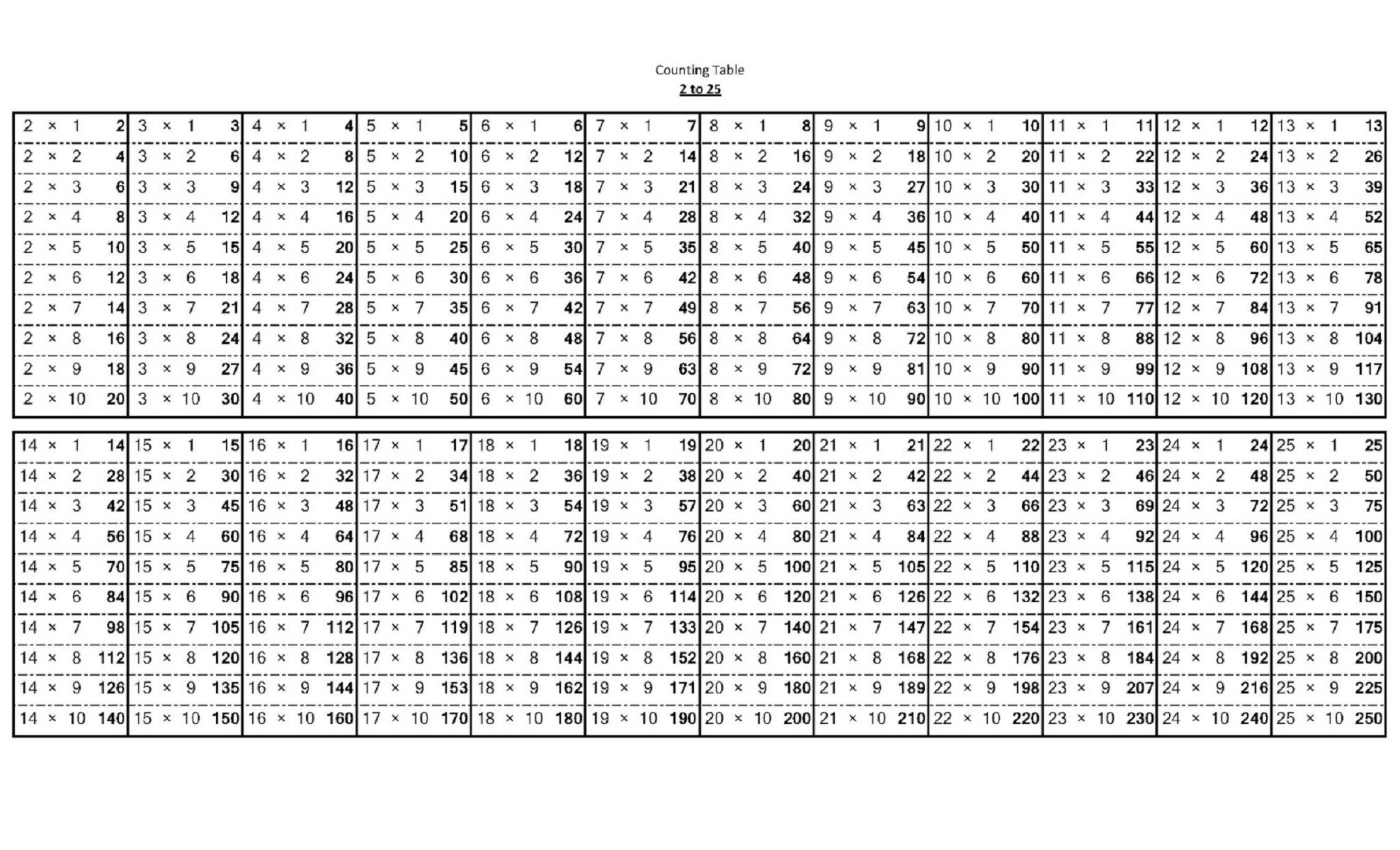 Printable Multiplication Chart 25x25