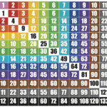 Multiplication Chart | Multiplication Chart, Multiplication throughout Printable Multiplication Chart 12X12