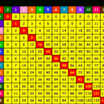 Multiplication Chart   Pics Intended For Large Printable Multiplication Chart