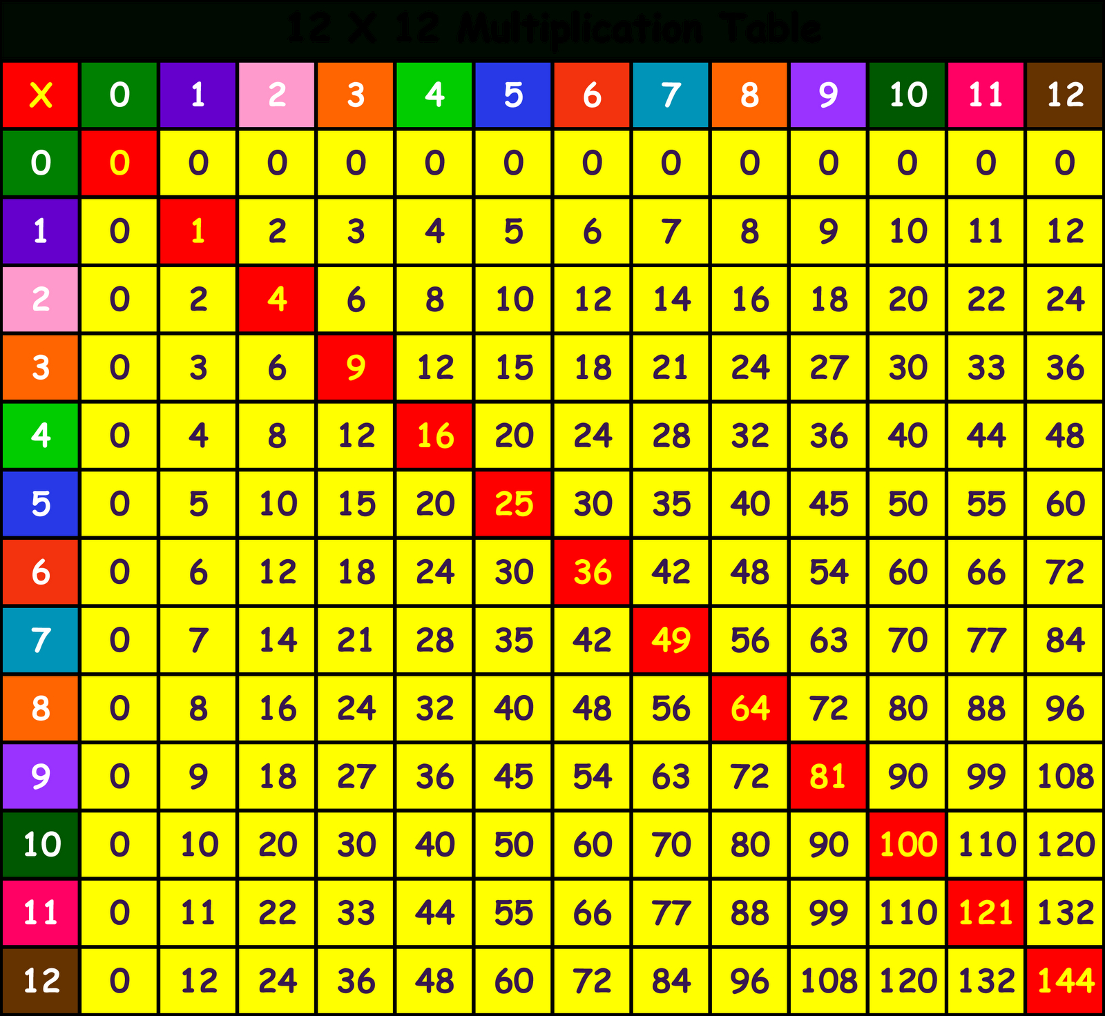 Multiplication Chart - Pics intended for Large Printable Multiplication Chart