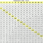 Multiplication Chart Printable | Multiplication Table with Printable Multiplication Table 20