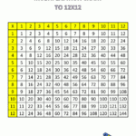 Multiplication Chart Times Tables To 12X12 1Col for Printable Blank Multiplication Table 0-12