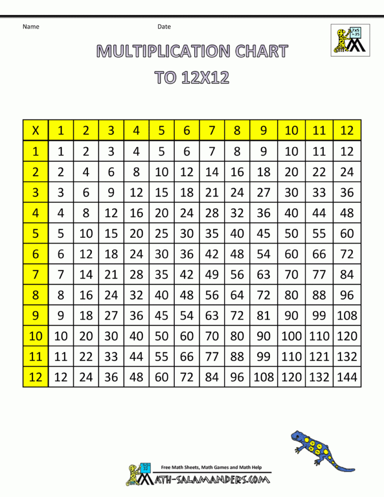 Multiplication Chart Times Tables To 12X12 1Col Intended For Printable Multiplication Table 12X12