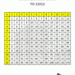 Multiplication Chart Times Tables To 12X12 1Col within Printable Multiplication Chart 12X12