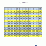 Multiplication Chart Times Tables To 12X12 2Col | Kids Throughout Printable Multiplication Chart 12X12
