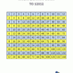 Multiplication Chart Times Tables To 12X12 2Col | Kids throughout Printable Multiplication Chart 12X12