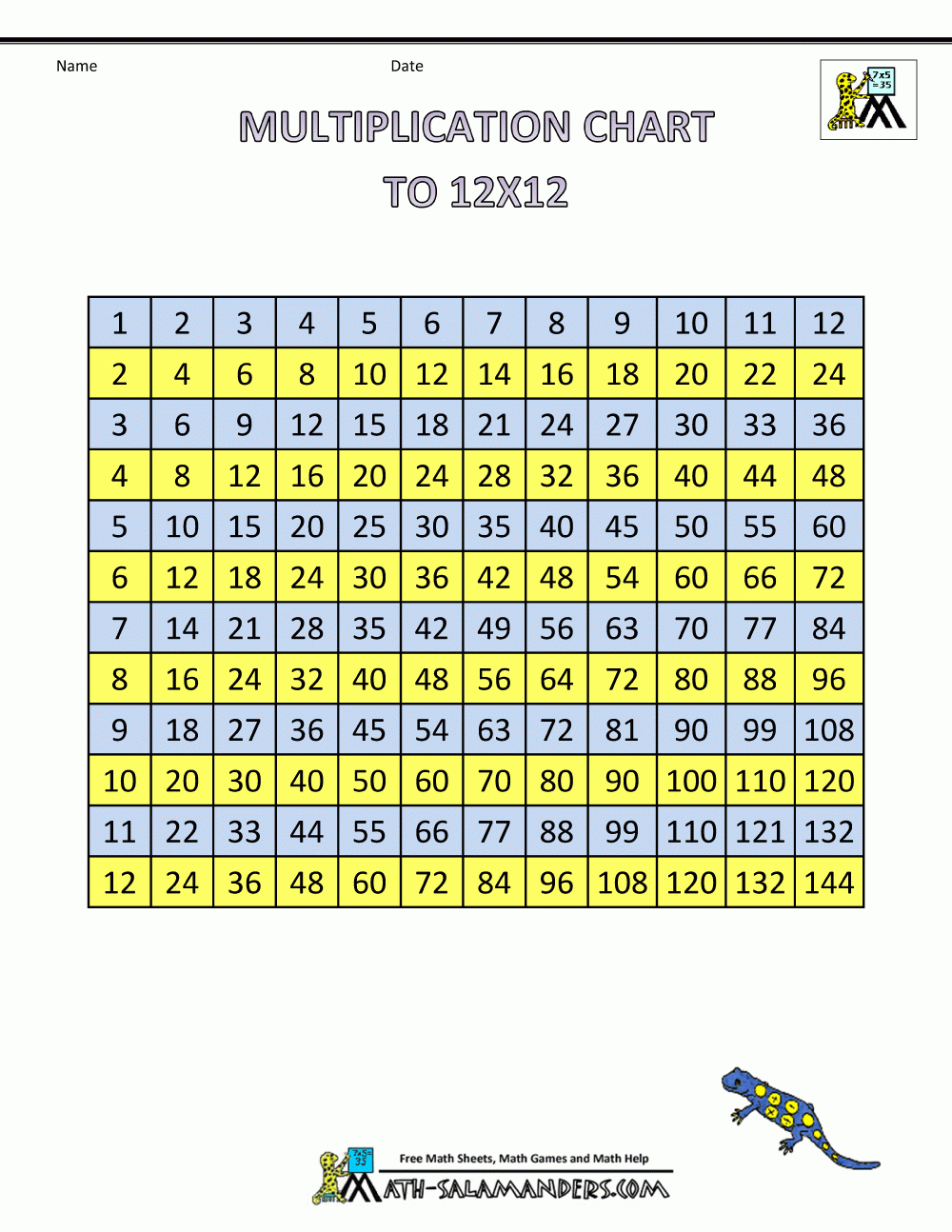 Multiplication Chart Times Tables To 12X12 2Col | Kids throughout Printable Multiplication Chart 12X12