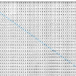 Multiplication Chart To 100 for Printable Pdf Multiplication Table