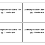 Multiplication Chart To 100 pertaining to Printable Multiplication Chart To 100