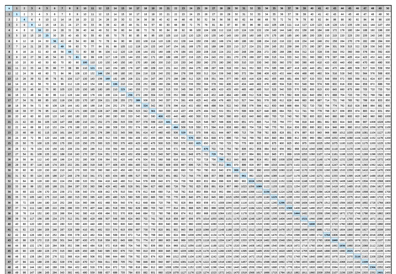 Multiplication Chart To 100 with Printable 100X100 Multiplication Table