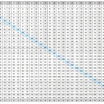 Multiplication Chart To 100 with regard to Printable Multiplication Grid Up To 100