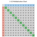 Multiplication Charts: 1 12 & 1 100 [Free And Printable For Printable Multiplication List