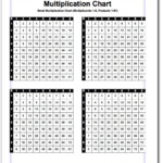 Multiplication Charts, In Many Formats Including Facts 1 10 Regarding Printable Multiplication Flash Cards 1 15