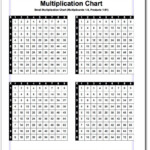 Multiplication Charts, In Many Formats Including Facts 1-10 regarding Printable Multiplication Flash Cards 1-15