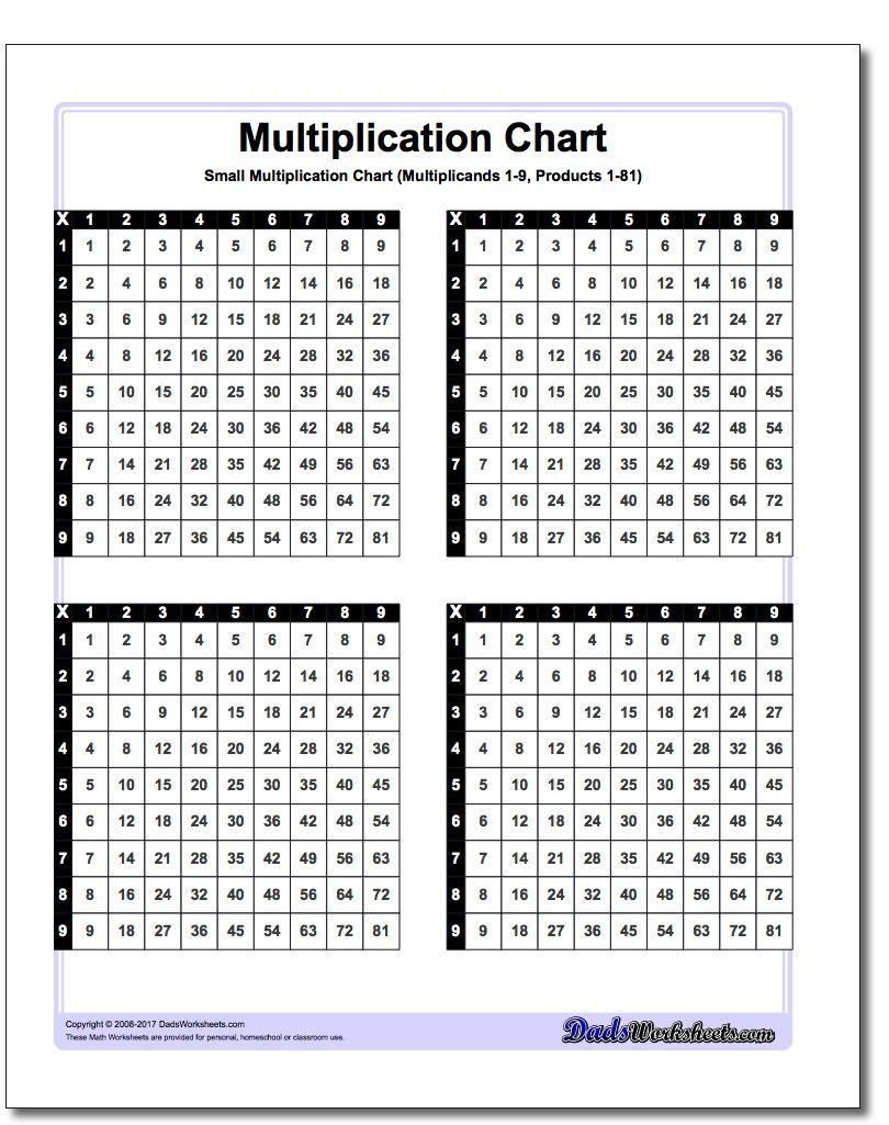 Multiplication Charts, In Many Formats Including Facts 1-10 regarding Printable Multiplication Flash Cards 1-15