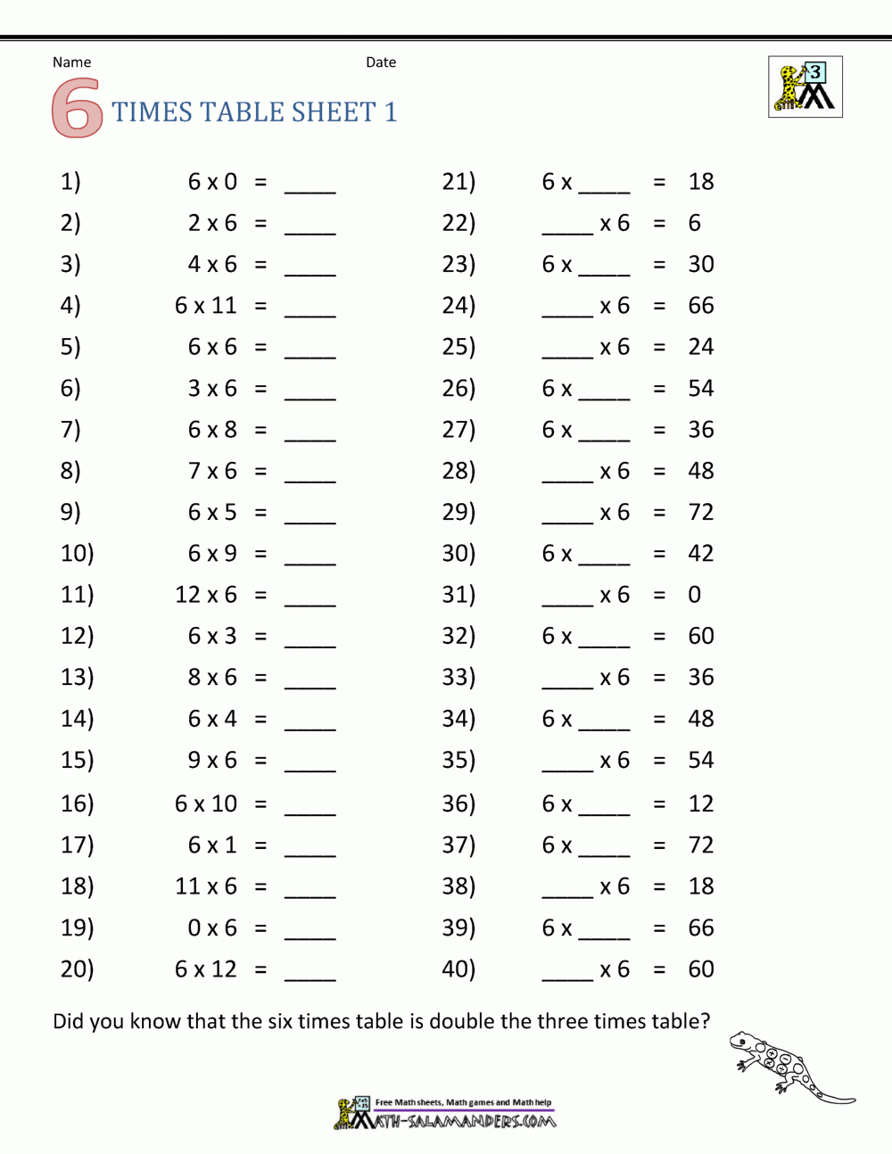 Multiplication Drill Sheets 3Rd Grade pertaining to Printable Multiplication Sprints