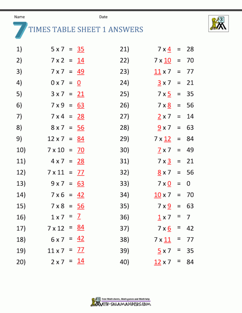 Multiplication Drill Sheets 3Rd Grade Throughout Printable Multiplication Drills Multiplication Drill Sheets 3Rd Grade Throughout Printable Multiplication Drills