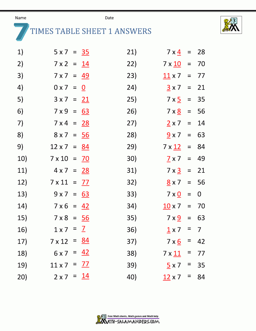 Multiplication Drill Sheets 3Rd Grade throughout Printable Multiplication Drills