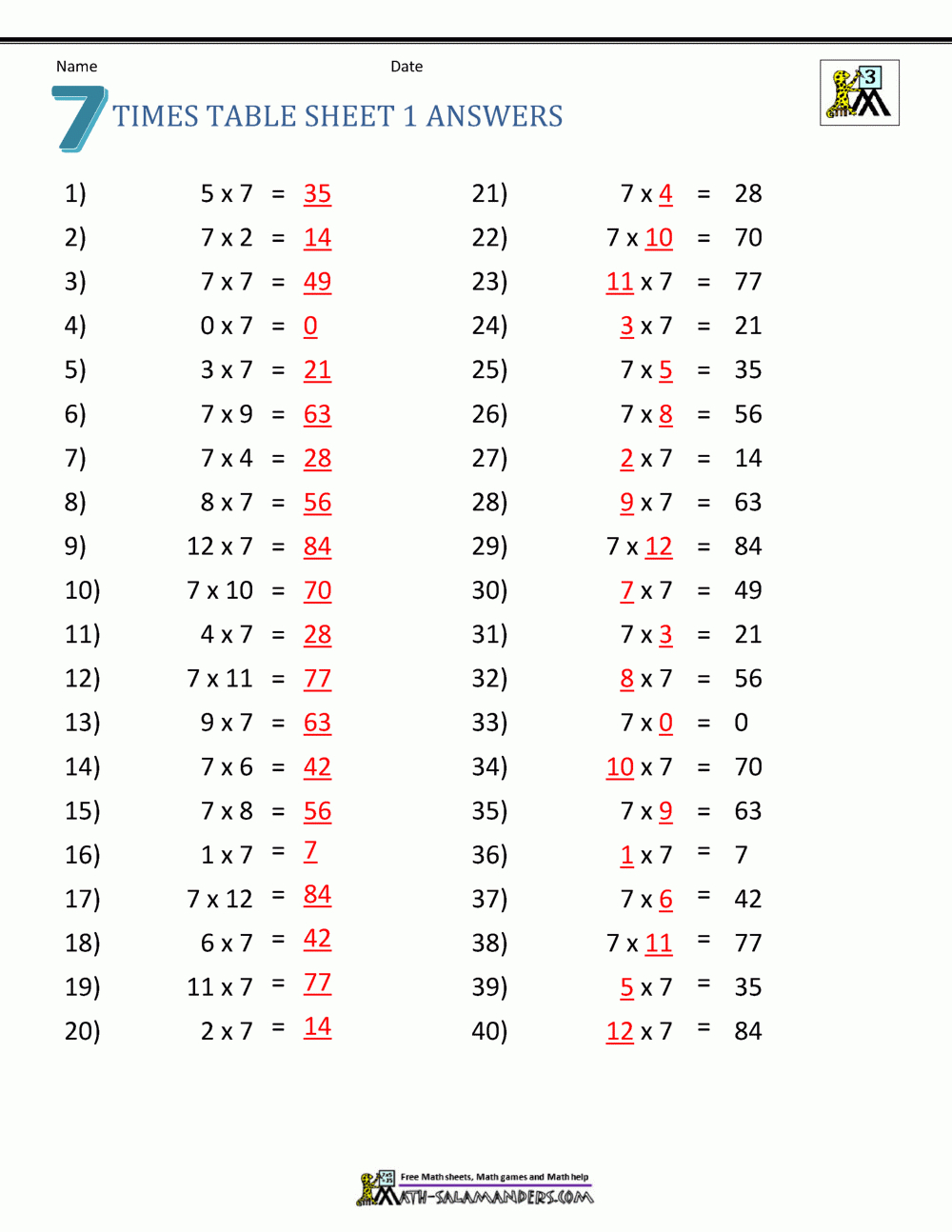 Multiplication Drill Sheets 3Rd Grade throughout Printable Multiplication Drills Multiplication Drill Sheets 3Rd Grade throughout Printable Multiplication Drills