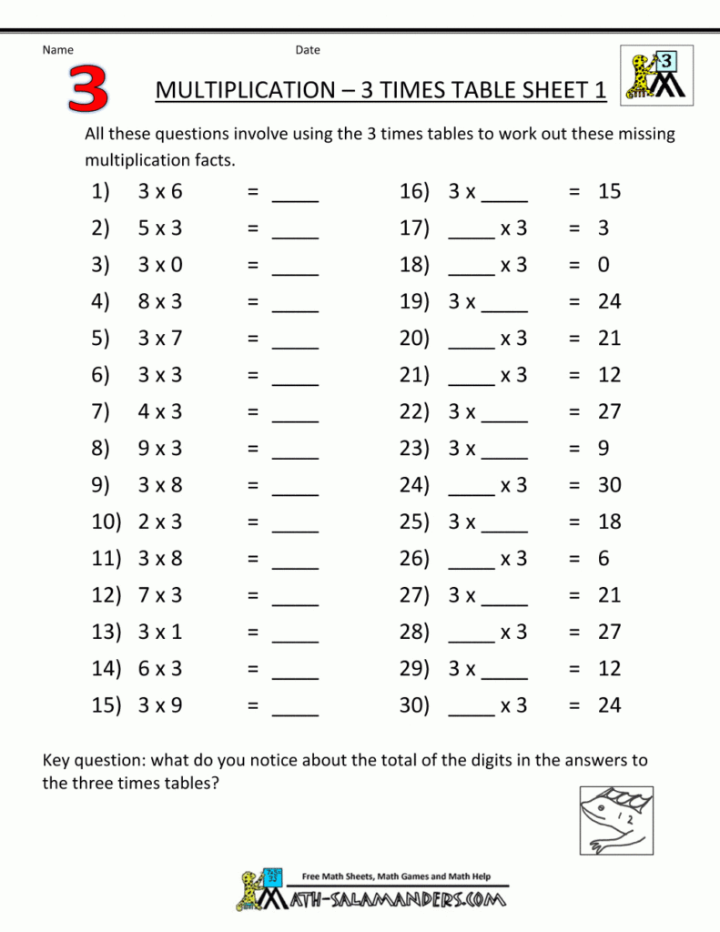 Multiplication Fact Sheets 3 Times Table 1 | Multiplication With Regard To Printable Math Multiplication Table