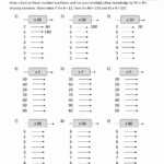 Multiplication Fact Sheets Intended For Printable Multiplication Facts