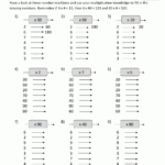 Multiplication Fact Sheets intended for Printable Multiplication Facts