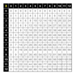 Multiplication Facts Table 0 12 | Multiplication Worksheets intended for Printable Multiplication Table 0-12