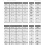 Multiplication Facts Tables In Gray 1 To 12 (Answers Omitted Inside Printable 1 12 Multiplication Flash Cards