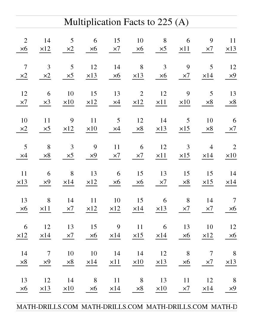 Multiplication Facts To 225 (A) | Multiplication Facts for Printable Multiplication Facts