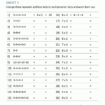 Multiplication Facts Worksheets - Understanding inside Printable Multiplication Worksheets 2S