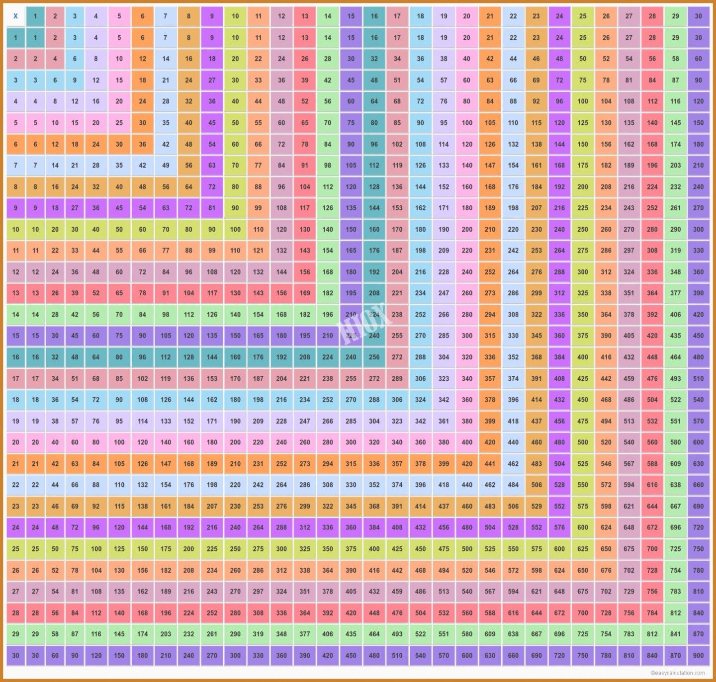 Multiplication Games Printable Multiplication Chart 1 100 with regard to Printable Multiplication Table 1-100