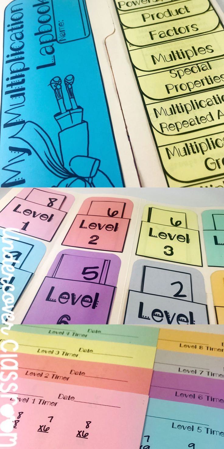 Multiplication Lapbook: Concepts & Fact Fluency Kit (Super pertaining to Multiplication Lapbook Printable Multiplication Lapbook: Concepts & Fact Fluency Kit (Super pertaining to Multiplication Lapbook Printable