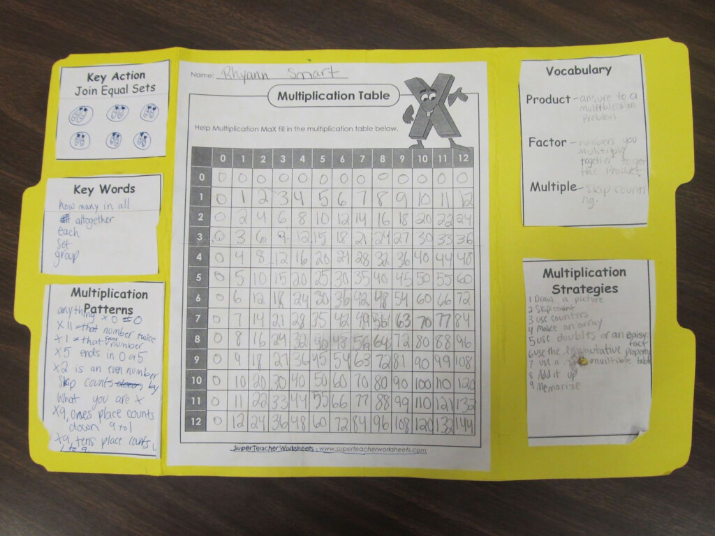 Multiplication Lapbook | Education | Educacion, Educación Pertaining To Multiplication Lapbook Printable Multiplication Lapbook | Education | Educacion, Educación Pertaining To Multiplication Lapbook Printable